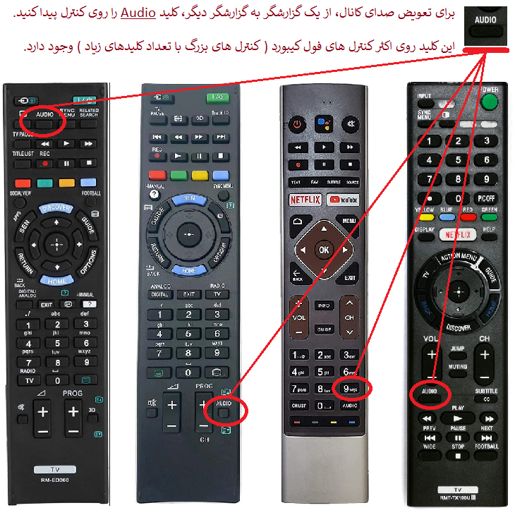 نحوه انتخاب گزارشگر فوتبال در تلویزیون‌